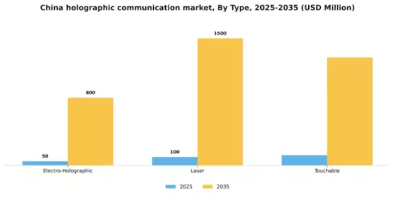 China Holographic Communication Market Segment Image 4