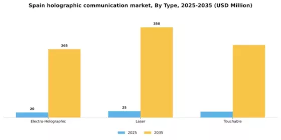 Spain Holographic Communication Market Segment Image 4