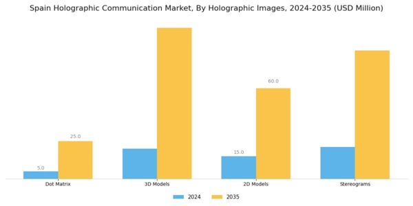 Spain Holographic Communication Market Segment Image 2