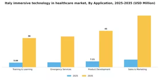Italy Immersive Technology In Healthcare Market Segment Image 0