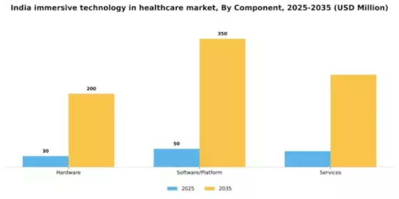 India Immersive Technology In Healthcare Market Segment Image 1