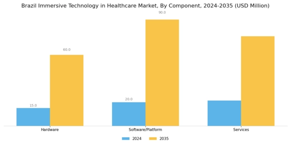 Brazil Immersive Technology In Healthcare Market Segment Image 0