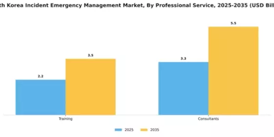South Korea Incident Emergency Management Market Segment Image 0