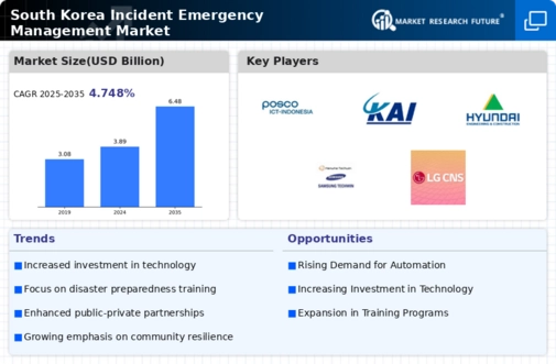 South Korea Incident Emergency Management Market Infographic