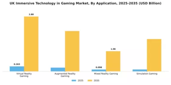 UK Immersive Technology in Gaming Market Segment Image 0