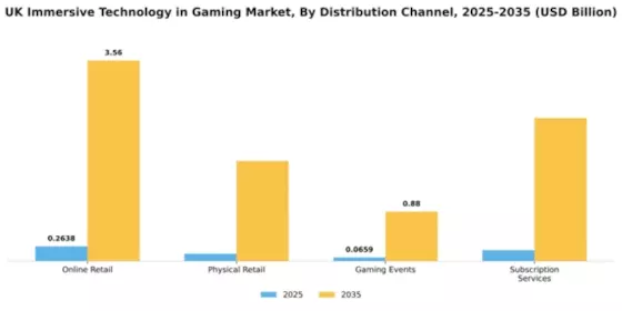 UK Immersive Technology in Gaming Market Segment Image 1