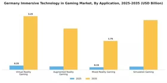 Germany Immersive Technology in Gaming Market Segment Image 0