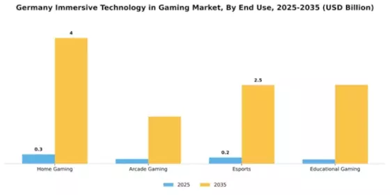 Germany Immersive Technology in Gaming Market Segment Image 1