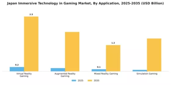 Japan Immersive Technology in Gaming Market Segment Image 0