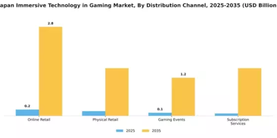 Japan Immersive Technology in Gaming Market Segment Image 1