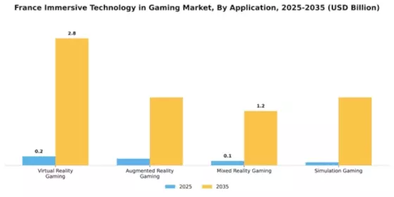 France Immersive Technology in Gaming Market Segment Image 0