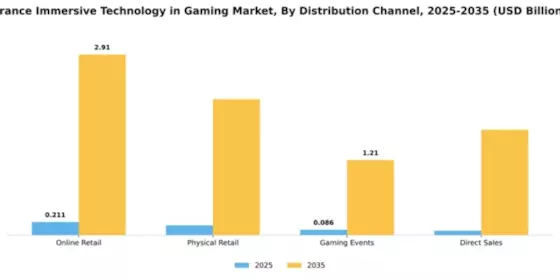 France Immersive Technology in Gaming Market Segment Image 1