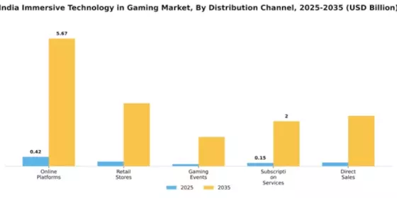 India Immersive Technology in Gaming Market Segment Image 1