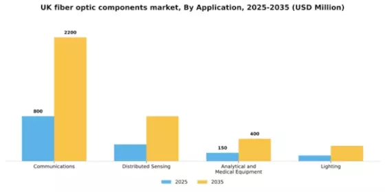 UK Fiber Optic Components Market Segment Image 0
