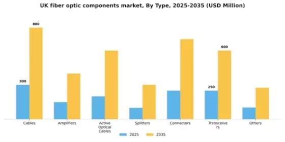 UK Fiber Optic Components Market Segment Image 2