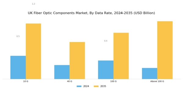 UK Fiber Optic Components Market Segment Image 0