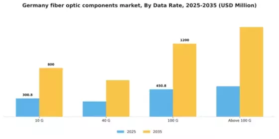 Germany Fiber Optic Components Market Segment Image 1