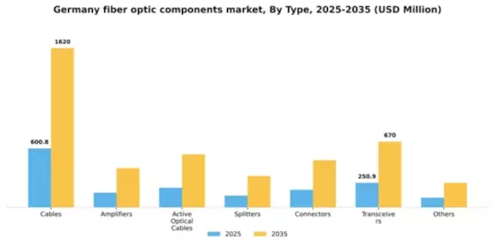 Germany Fiber Optic Components Market Segment Image 2