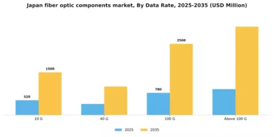 Japan Fiber Optic Components Market Segment Image 1