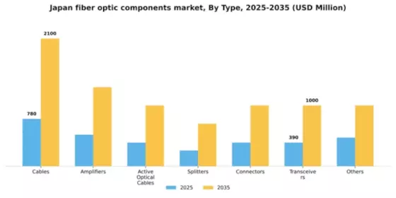 Japan Fiber Optic Components Market Segment Image 2