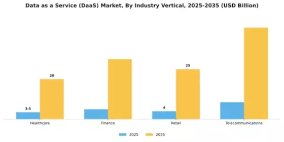 Data as a Service (DaaS) Market Segment Image 3