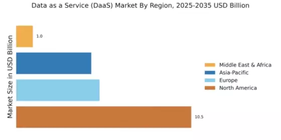 Data as a Service (DaaS) Market Regional Image