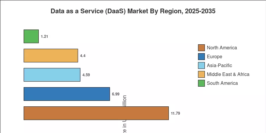 Data as a Service (DaaS) Market By Region, 2025-2035