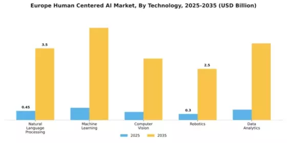 Europe Human Centered Ai Market Segment Image 3