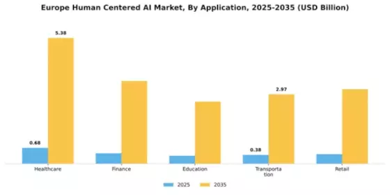 Europe Human Centered Ai Market Segment Image 0