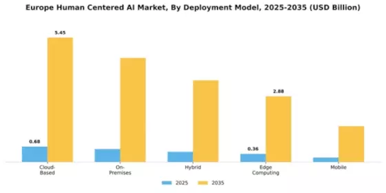 Europe Human Centered Ai Market Segment Image 1