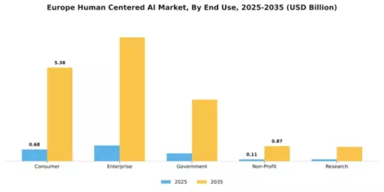 Europe Human Centered Ai Market Segment Image 2