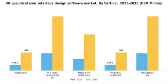 UK Graphical User Interface Design Software Market Segment Image 2