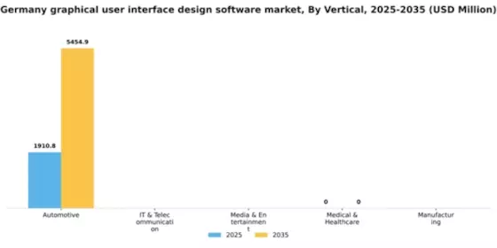 Germany Graphical User Interface Design Software Market Segment Image 2