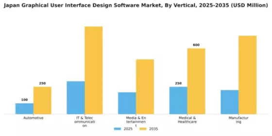 Japan Graphical User Interface Design Software Market Segment Image 2