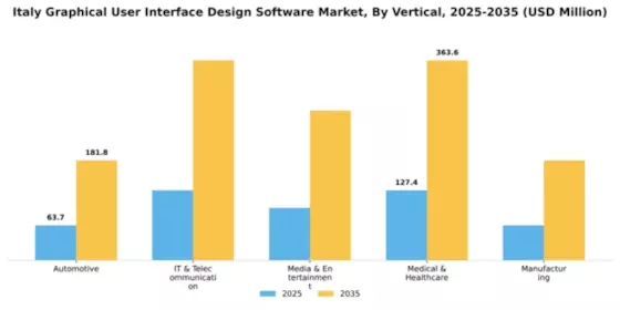 Italy Graphical User Interface Design Software Market Segment Image 2