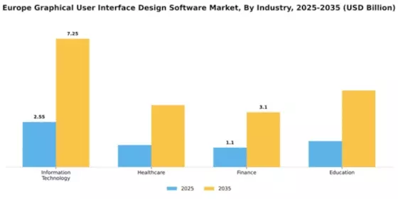 Europe Graphical User Interface Design Software Market Segment Image 3