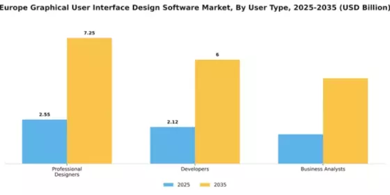 Europe Graphical User Interface Design Software Market Segment Image 4