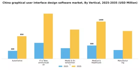 China Graphical User Interface Design Software Market Segment Image 2