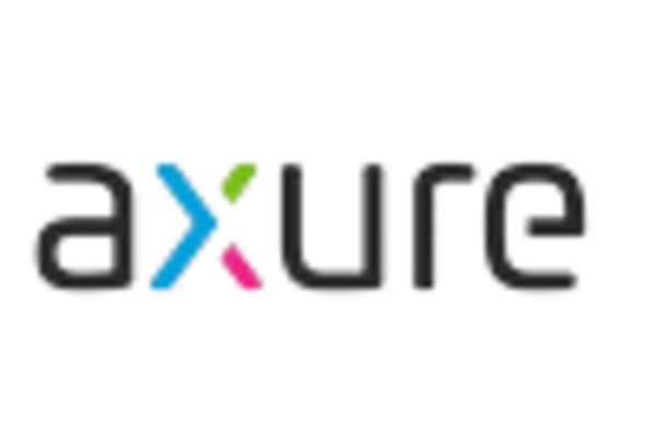 China Graphical User Interface Design Software Market key player