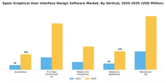 Spain Graphical User Interface Design Software Market Segment Image 2