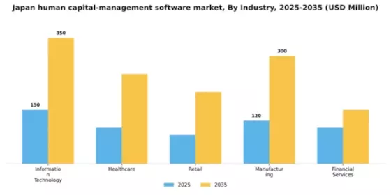 Japan Human Capital Management Software Market Segment Image 3