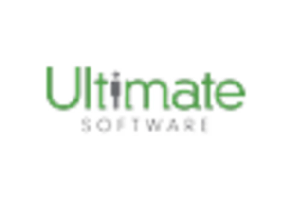 Mexico Human Capital Management Software Market key player