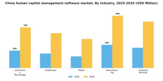 China Human Capital Management Software Market Segment Image 3