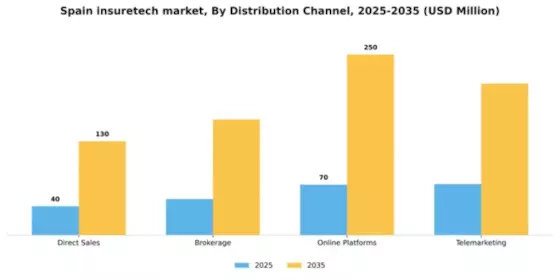 Spain Insuretech Market Segment Image 1