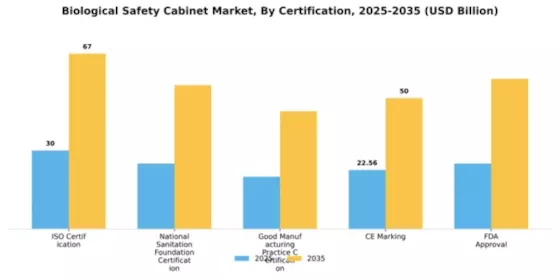 Biological Safety Cabinet Market Segment Image 1