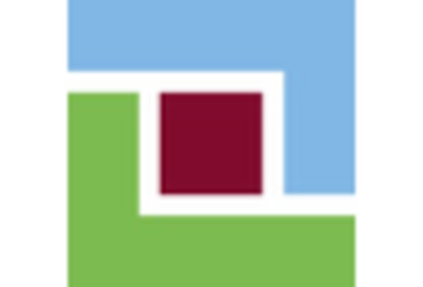 Biological Safety Cabinet Market key player