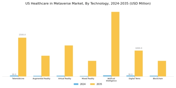 US Healthcare in Metaverse Market Segment Image 1