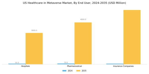 US Healthcare in Metaverse Market Segment Image 3