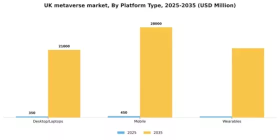 UK Metaverse Market Segment Image 3