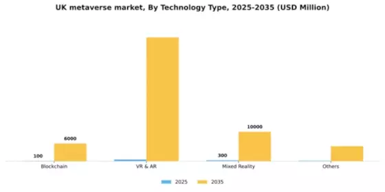 UK Metaverse Market Segment Image 4